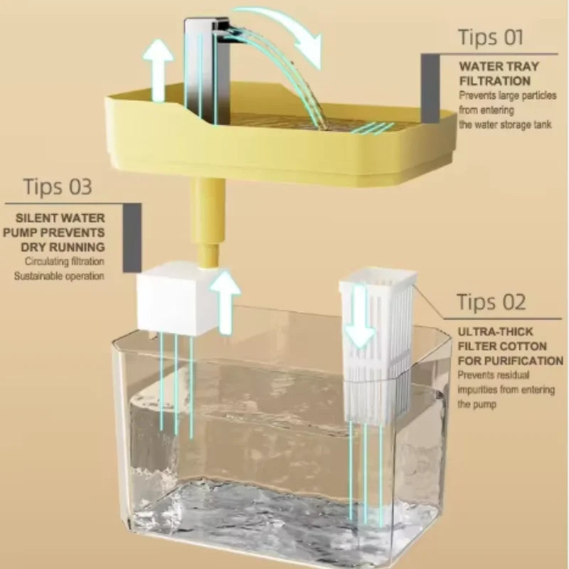 USB Cat Water Fountain – Transparent Auto Filter with Anti-Dry Protection