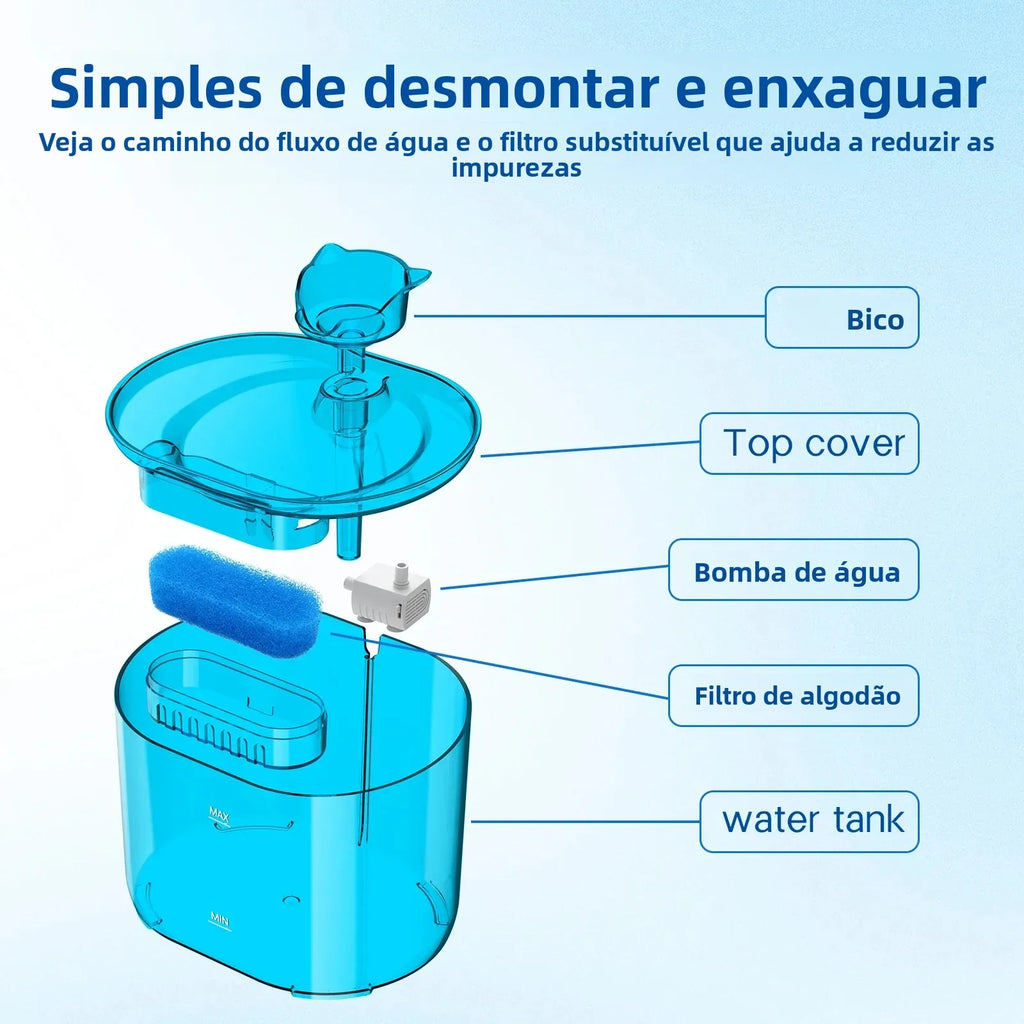 PureFlow USB Pet Water Fountain